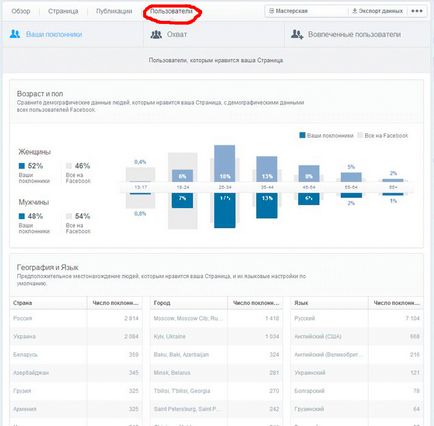 Statistici facebook