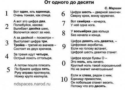 Вірші про цифри з картинками для дітей