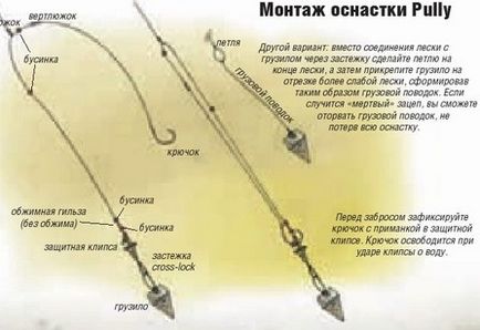 Стратегія зверхдалекого закидання