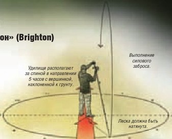 Стратегія зверхдалекого закидання