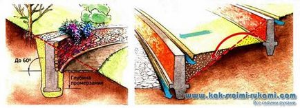 Construim un zid de reținere cu mâinile noastre, cu mâinile noastre - cum să vă facem