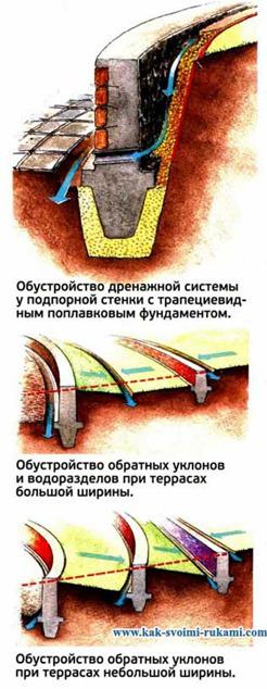 Будуємо підпірну стінку своїми руками, своїми руками - як зробити самому