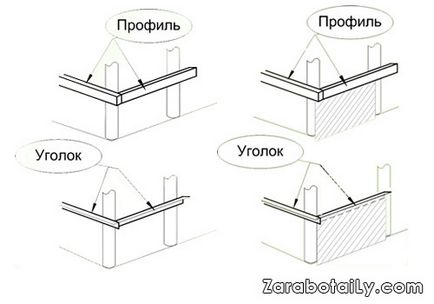 Construcția de seră - creșterea și forțarea cepei verzi