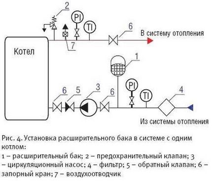 Schema de conectare a acumulatorului pentru încălzire - cum se procedează corect