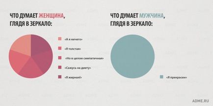 С чувство за хумор за разликата между мъжкото от женския мозък