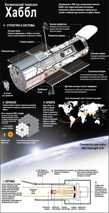 Telescopul Hubble