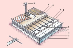 Теплий бетонну підлогу конструкція і матеріали