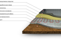 Теплий бетонну підлогу конструкція і матеріали