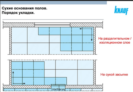 Тепла підлога knauf therm (кнауф) огляд з картинками