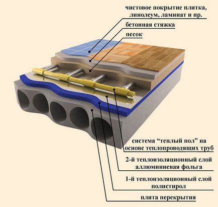 Тепла підлога knauf therm (кнауф) огляд з картинками