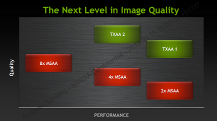 Test és felülvizsgálata 680 NVIDIA GeForce GTX