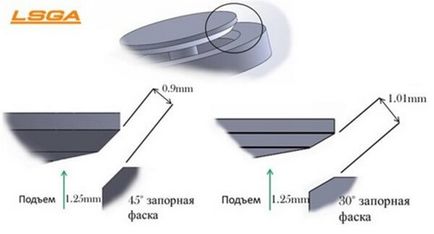 Тюнінг гбц частина 2