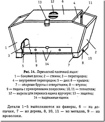 Розумні саморобки для бджолярів, про