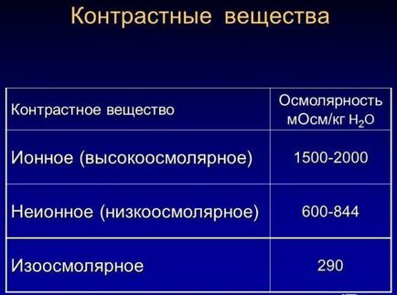 Урографія екскреторна, внутрішньовенна і підготовка до дослідження