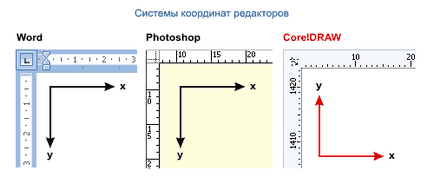 Lecții în precizia matematică coreldraw