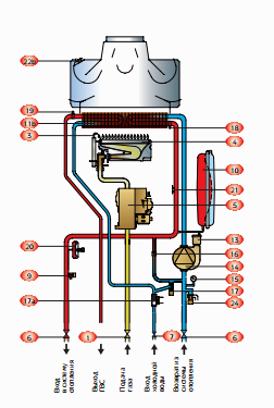 Пристрій і підключення котла baxi main four