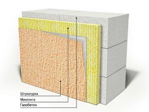 Izolarea pereților din beton aerat din exterior cu vată minerală
