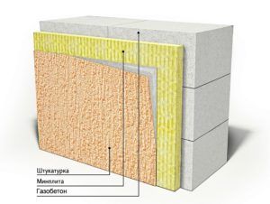 Утеплення стін з газобетону зовні мінватою