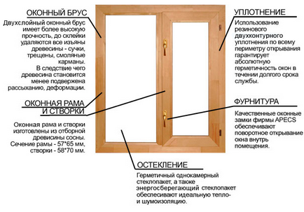 Види скління балконів і лоджій пластиком, алюмінієм, деревом