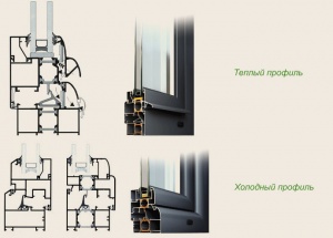 Tipuri de geamuri de balcoane și loggii cu plastic, aluminiu, lemn