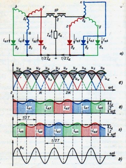 Circuit redresor cu circuit de reactor egalizator, principiu de funcționare