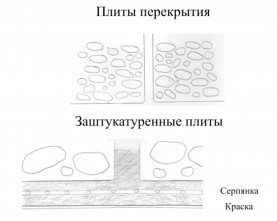 вирівнювання стелі