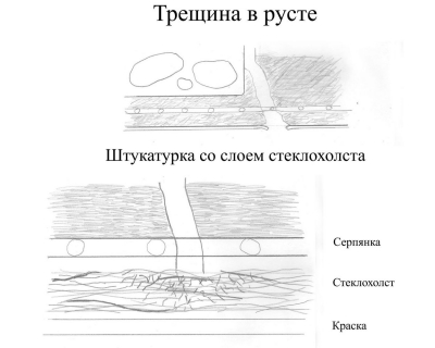 вирівнювання стелі