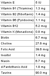 Vitaminok és kiegészítők macskák és kiscicák