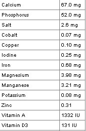 Vitaminok és kiegészítők macskák és kiscicák