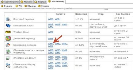 Висновок webmoney на банківську карту, блог юрия пономаренко