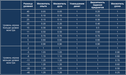 Все про гру perfect world