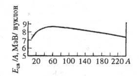 Energia nucleară - Enciclopedia chimică