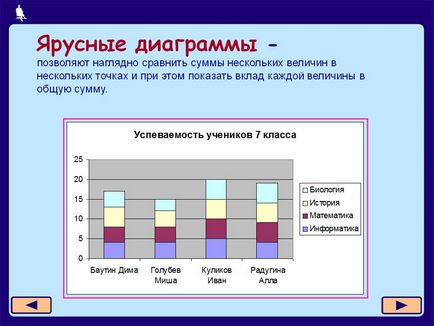 Ярусні діаграми - презентація 5976-13