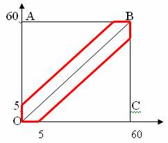 Célkitűzések a geometriai meghatározása valószínűsége