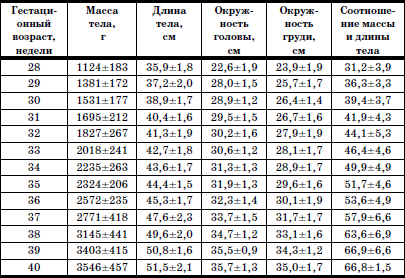 Retardarea dezvoltării fetale a fătului, zaplyushki