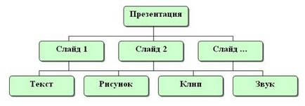 Запуск ms power point - студопедія