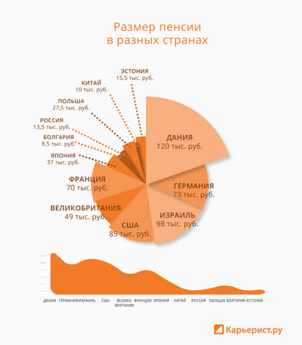 Життя на пенсії на що і як живуть іноземні пенсіонери