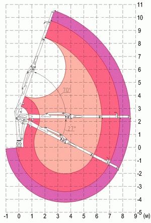 1-6 - Sequence delimbing