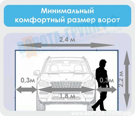 3 Міфу про стандартні розміри секційних воріт