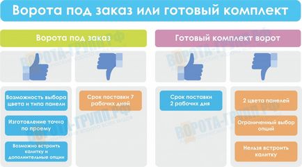 3 Міфу про стандартні розміри секційних воріт