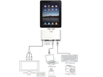 Accesorii kit de conectare 5 în 1 pentru aplicația ipad - project appstudio