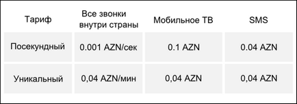 Szia szomszédok! (A összehasonlító áttekintés az árak mobil kommunikációs Kazahsztán és a szomszédos országok)