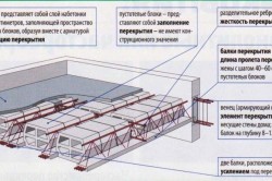 Armarea plăcilor de pardoseală