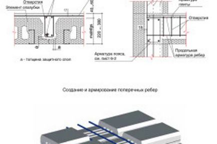 Армування плит перекриття