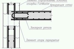 Армування плит перекриття