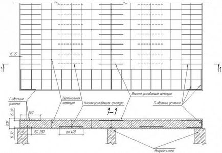 Армування плит перекриття - технологія, схема в'язки арматурного каркаса