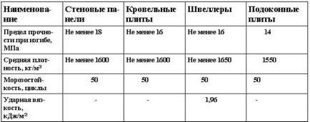 Produse din azbociment, stiri in constructii