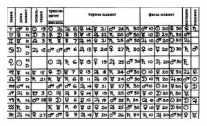Szempontok a szülés chart (térkép) Szempontok a szülés chart