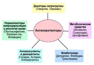 Ateroscleroza simptomelor bolii retiniene si tratament