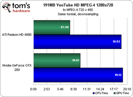 Ati stream, тест і огляд